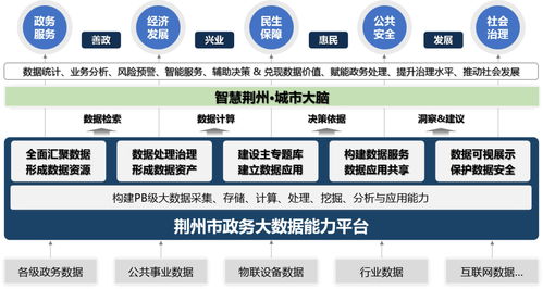 智慧政务大数据治理平台解决方案——十万字深度解析与软件开发指南