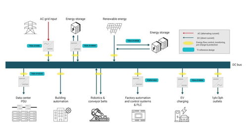 技术干货 | 工业应用中直流微电网的潜力释放与数据处理服务