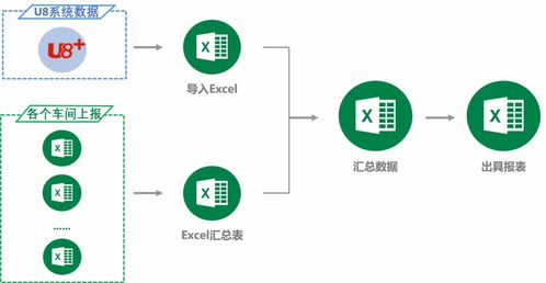 优化成本核算流程，赋能数据服务企业经营——分析云助力天药股份数字化升级