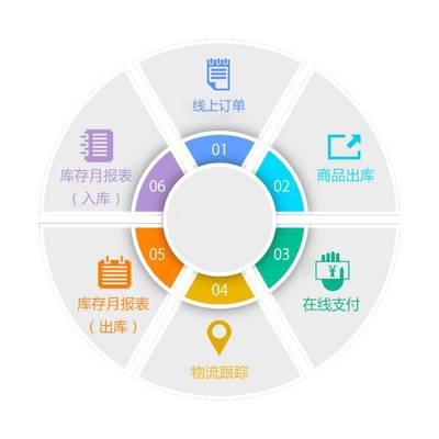 数据资产化 小微企业如何借助数据处理服务实现转型升级