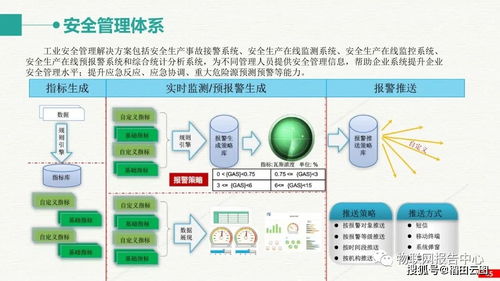 智慧工业大数据建设方案 构建高效智能工厂的整体解决方案