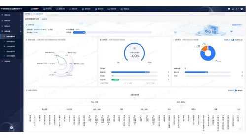 《网络数据安全管理条例》草案审议通过，中孚助力用户数据安全治理体系建设